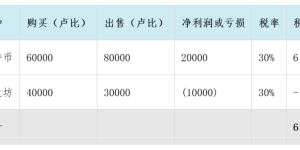 比特币ETF难获批？前花旗高管考虑B计划