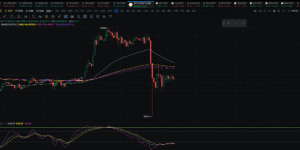 比特币ETF会被批准吗？BTC价格预测：ETF之前会发生什么？