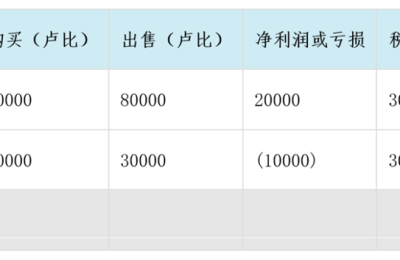 2023印度加密货币税收全攻略：政策、优化与合规要点详解