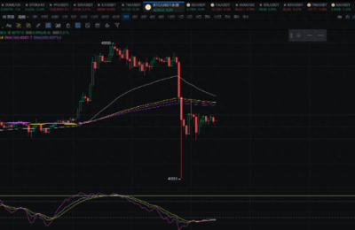 比特币ETF会被批准吗？BTC价格预测：ETF之前会发生什么？
