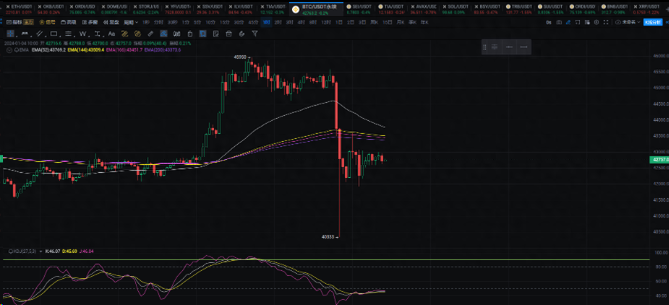 比特币ETF会被批准吗？BTC价格预测：ETF之前会发生什么？